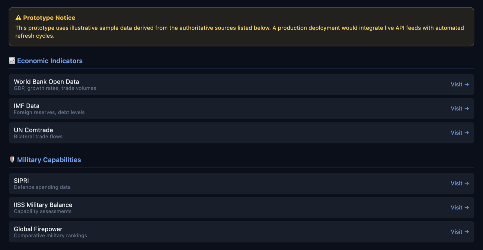 Coalition Planner data sources configuration