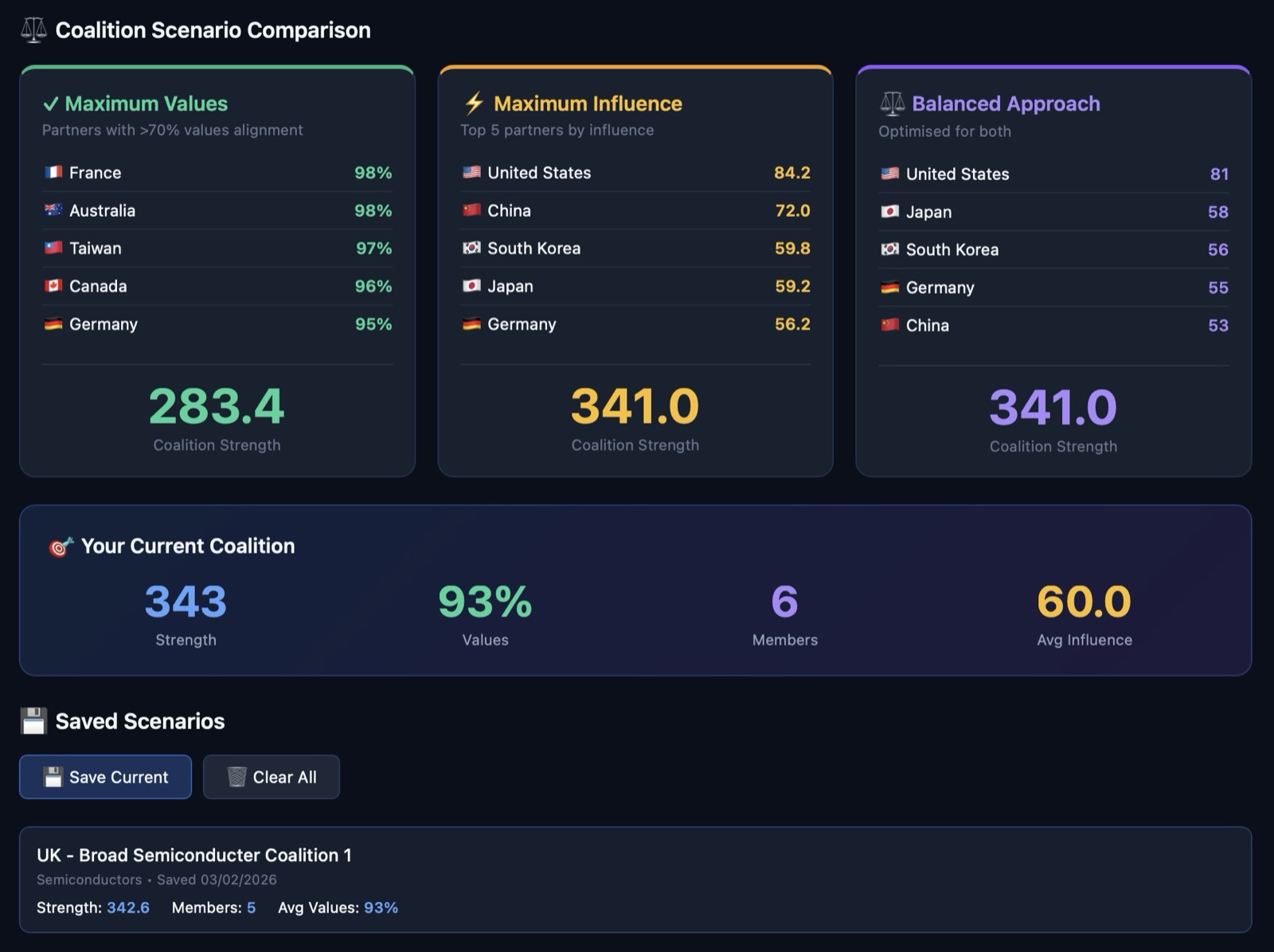 Coalition Planner scenario comparison tool