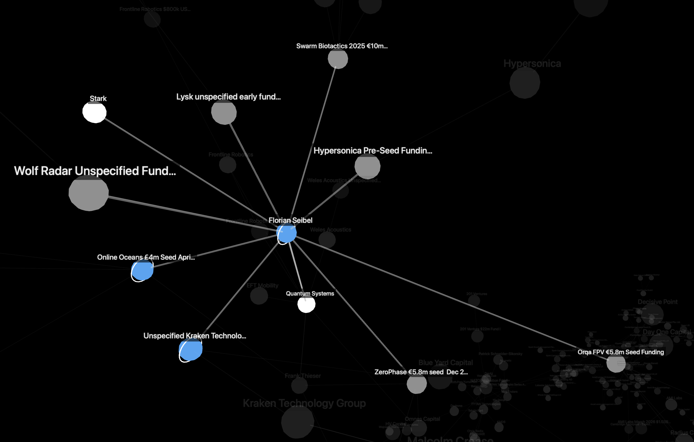 Osinto Cloud Empire™ - Knowledge Graph Intelligence - Florian Seibel Angel Investments - Kraken Technology - Online Oceans Osinto Cloud Empire™ - Knowledge Graph Intelligence - Florian Seibel Angel Investments - Kraken Technology - Online Oceans