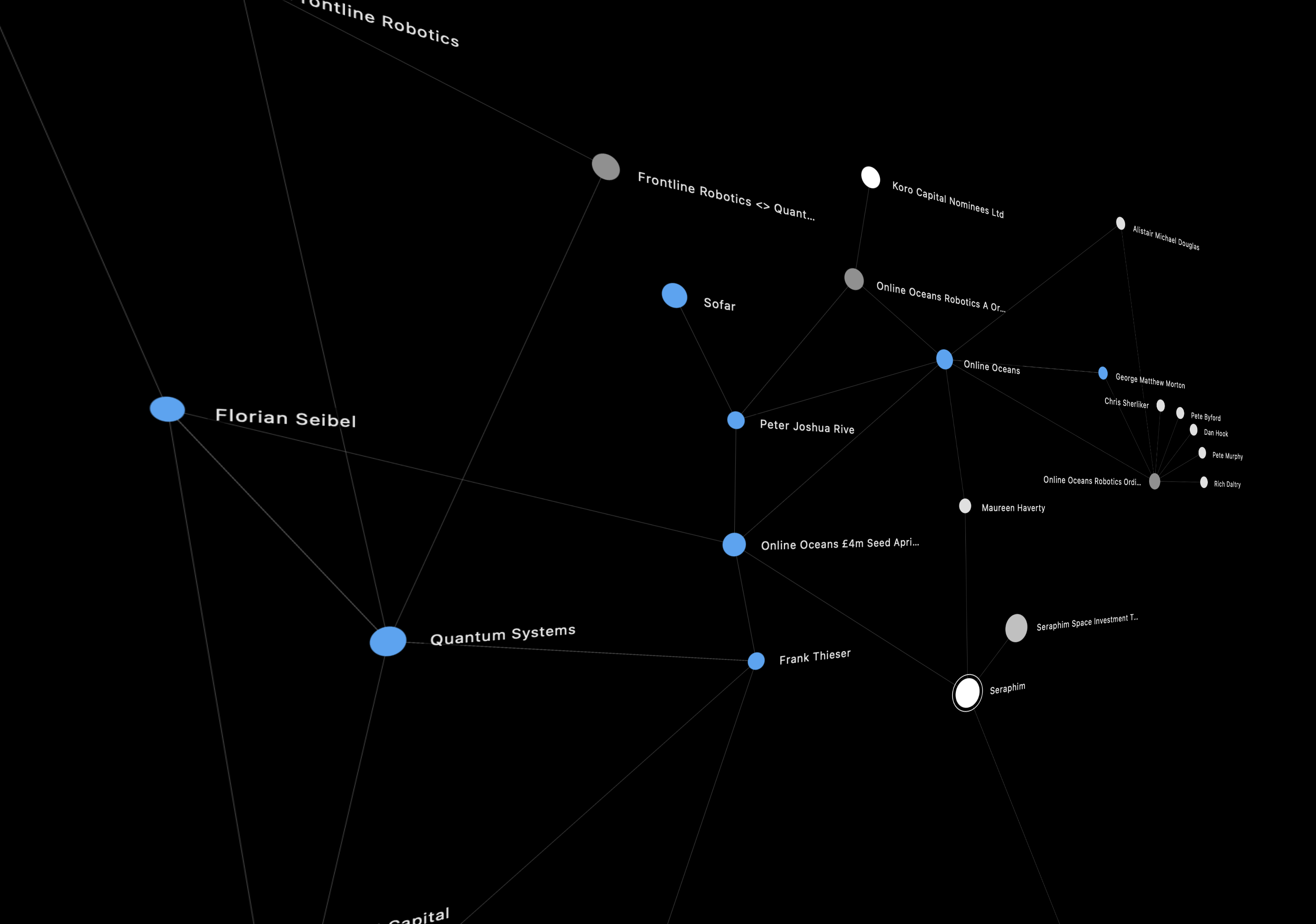 Osinto - Cloud Empire™ Knowledge Graph Intelligence - Online Oceans £4m Series A Investors