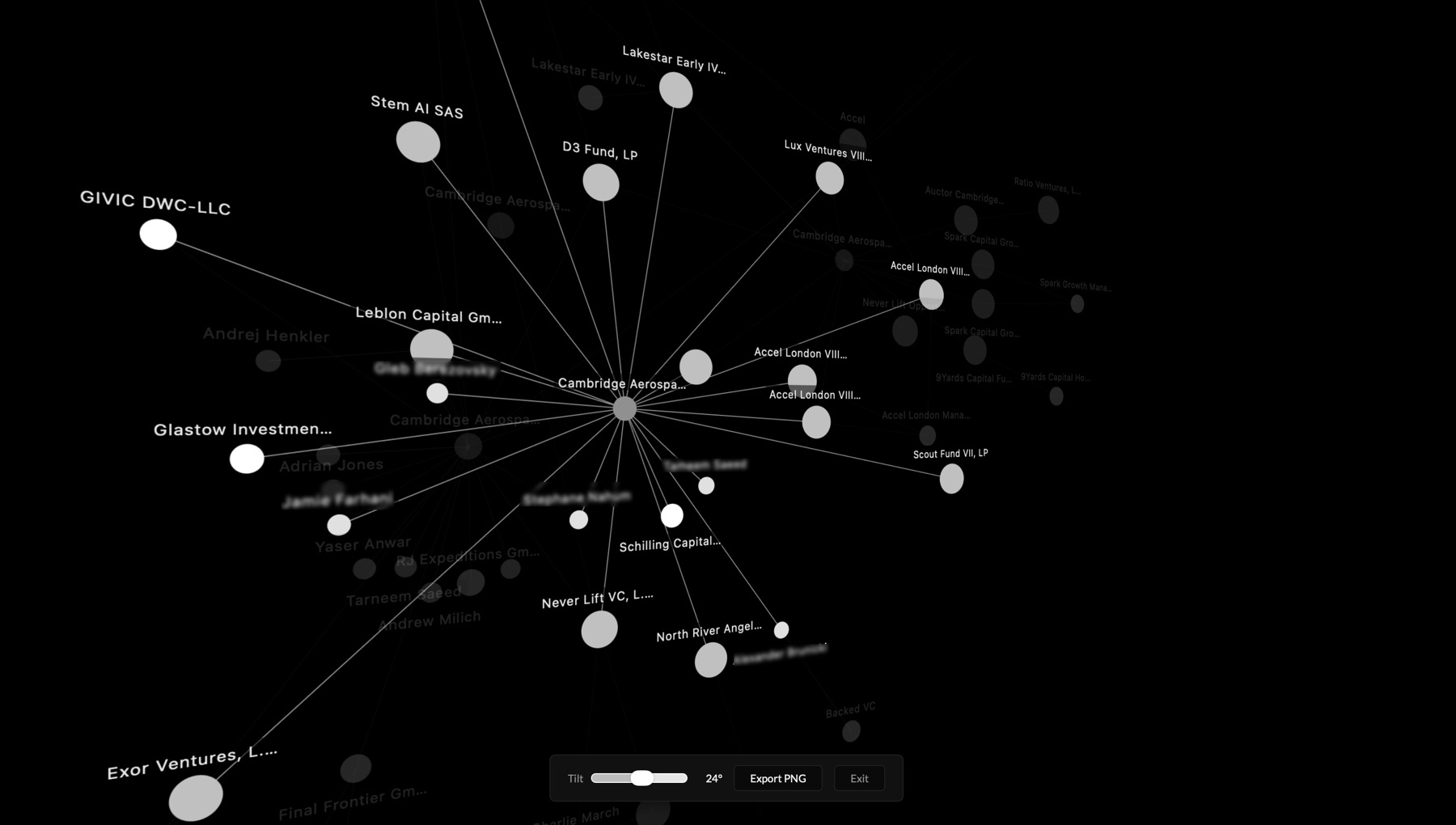 3D tilted perspective of the knowledge graph